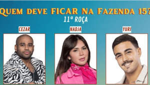 Enquete A Fazenda 15 + Votação R7: quem sai: Cezar, Nadja ou Yuri? E quem fica na 11ª Roça?